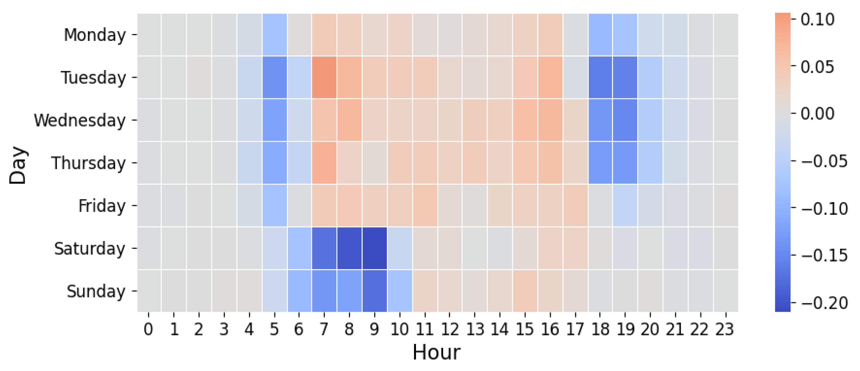 Teaser thumbnail for physical activity habits paper