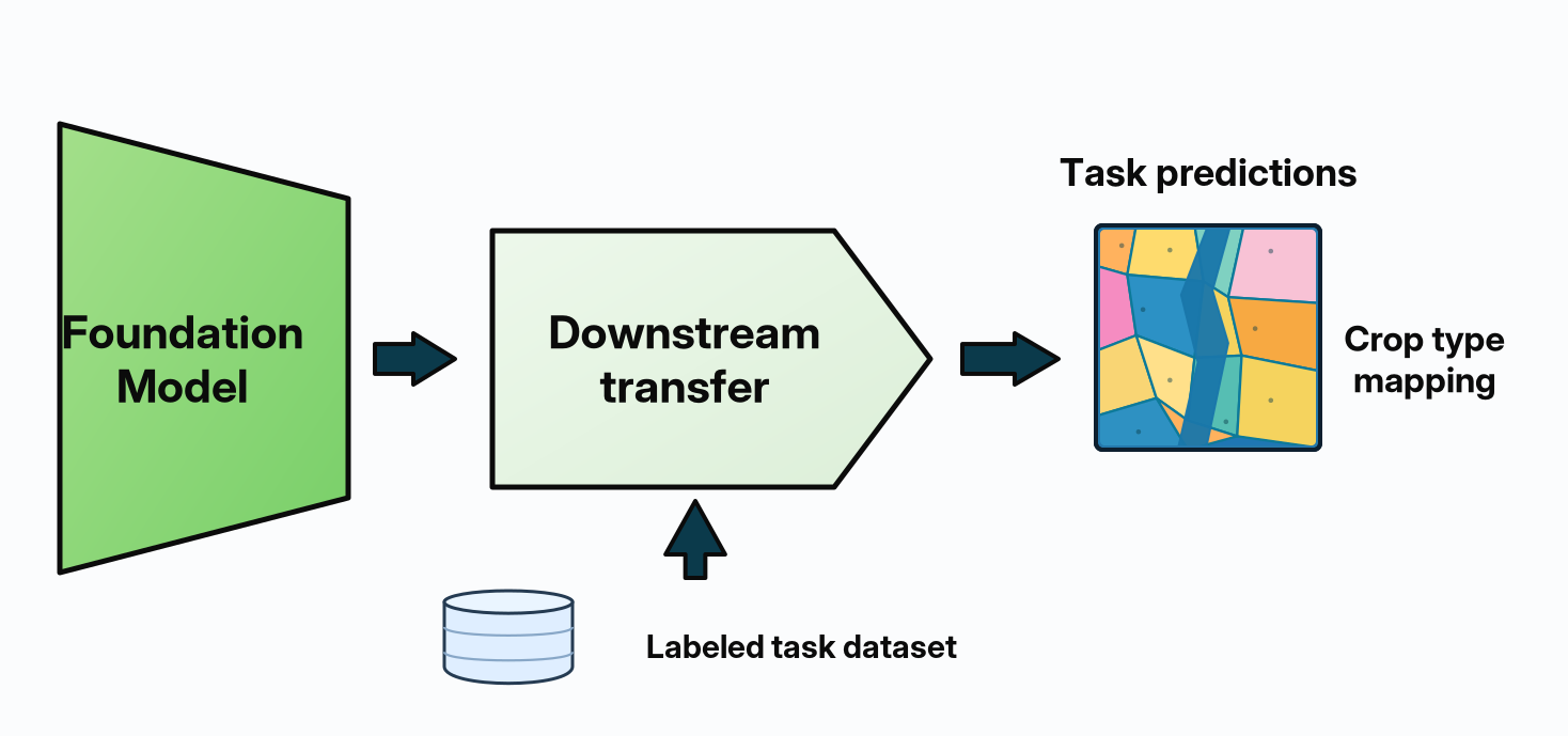 Teaser thumbnail for self-supervised geospatial transfer work