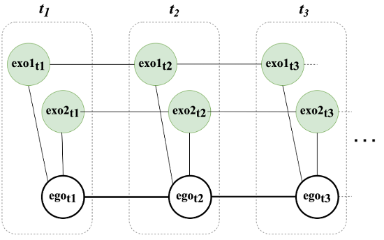 Teaser thumbnail for graph-based keystep recognition paper